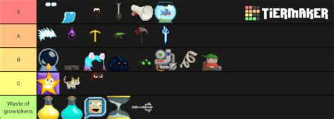 Growtopia Stats: Usage, Downloads and Ranking in .